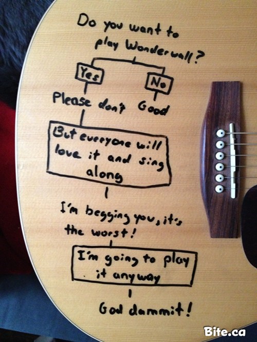 Wonderwall
