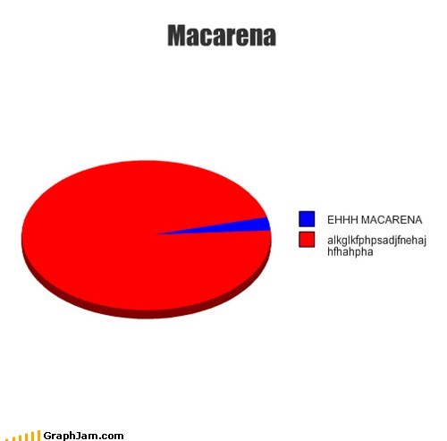 Macarena